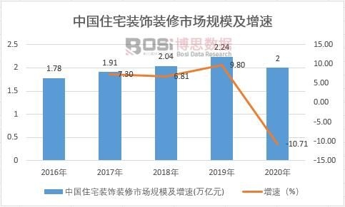 2021-2027年中国建筑装饰材料市场分析与投资前景研究报告(图1)