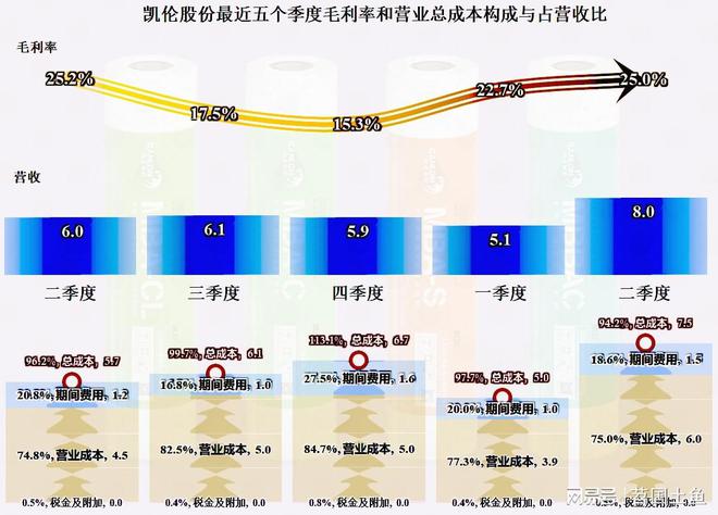 从凯伦股份2023年中报看防水材料这一行似乎在回暖(图9)