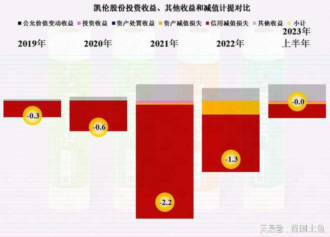 从凯伦股份2023年中报看防水材料这一行似乎在回暖(图10)