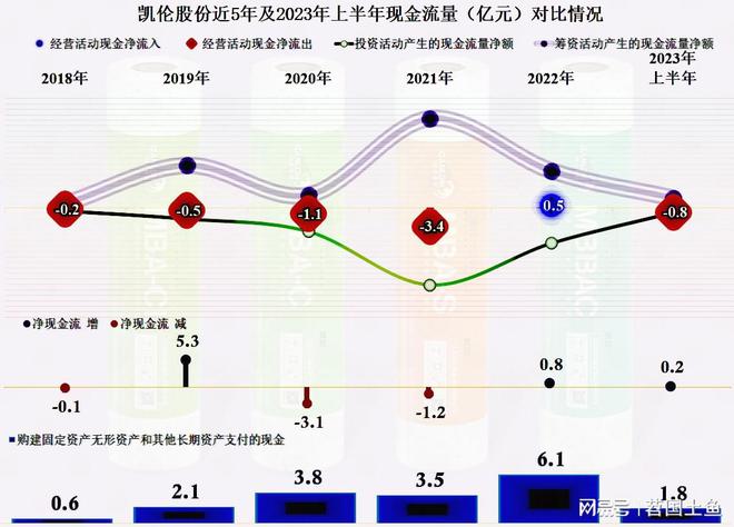 从凯伦股份2023年中报看防水材料这一行似乎在回暖(图11)