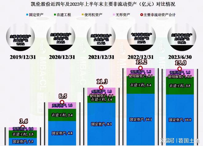 从凯伦股份2023年中报看防水材料这一行似乎在回暖(图12)