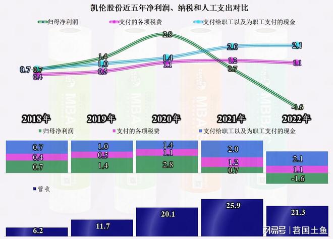 从凯伦股份2023年中报看防水材料这一行似乎在回暖(图16)