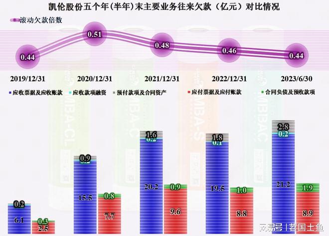 从凯伦股份2023年中报看防水材料这一行似乎在回暖(图15)