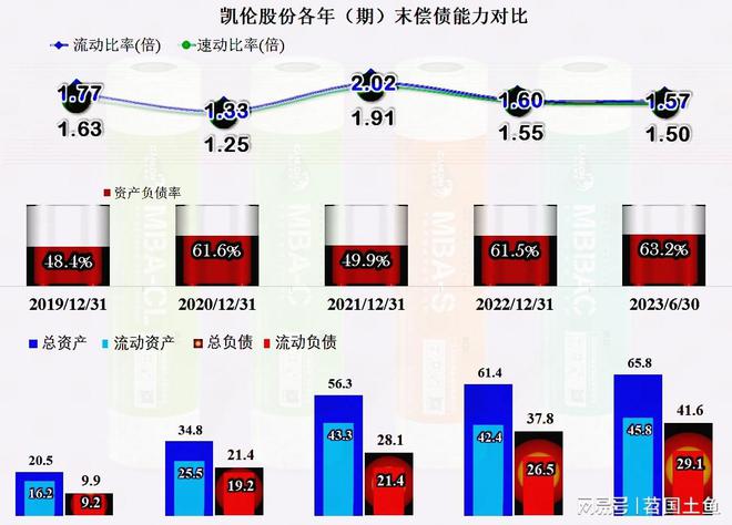 从凯伦股份2023年中报看防水材料这一行似乎在回暖(图14)