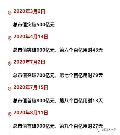 2020年度中国防水行业十大新闻(图8)