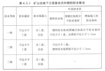 在地下空间工程看东方雨虹HDPE如何大显身手！(图3)