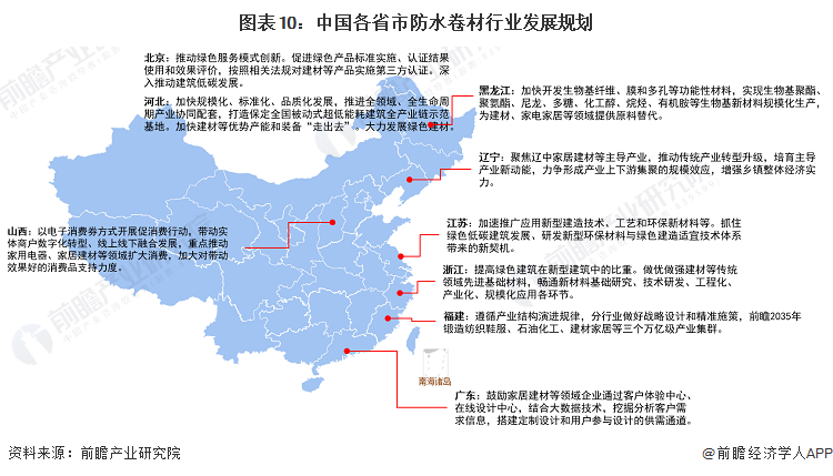 重磅!2023年中国及31省市防水卷材行业政策汇总及解读(全)(图3) 重磅!2023年中国及31省市防水卷材行业政策汇总及解读(全)(图3)