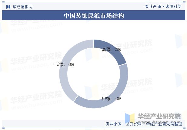 2023年中国装饰原纸行业发展现状及竞争格局分析海外市场生产规模逐渐扩大发展空间广阔「图」(图7) 2023年中国装饰原纸行业发展现状及竞争格局分析海外市场生产规模逐渐扩大发展空间广阔「图」(图7)