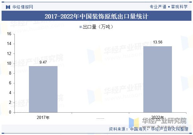 2023年中国装饰原纸行业发展现状及竞争格局分析海外市场生产规模逐渐扩大发展空间广阔「图」(图8) 2023年中国装饰原纸行业发展现状及竞争格局分析海外市场生产规模逐渐扩大发展空间广阔「图」(图8)