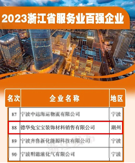 德华兔宝宝装饰材料销售有限公司获“浙江省服务业百强企业”(图2)