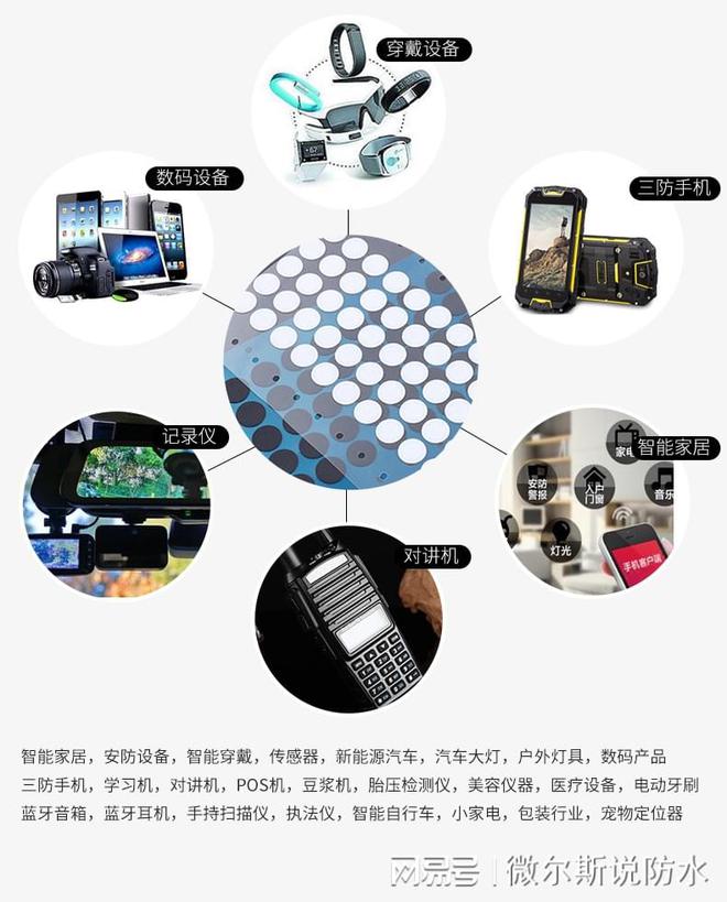 微尔斯防水透气膜 eptfe微孔结构 耐高温防水材料(图2) 微尔斯防水透气膜 eptfe微孔结构 耐高温防水材料(图2)