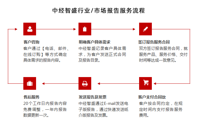 中国装饰材料建筑材料产业研究报告(图1)