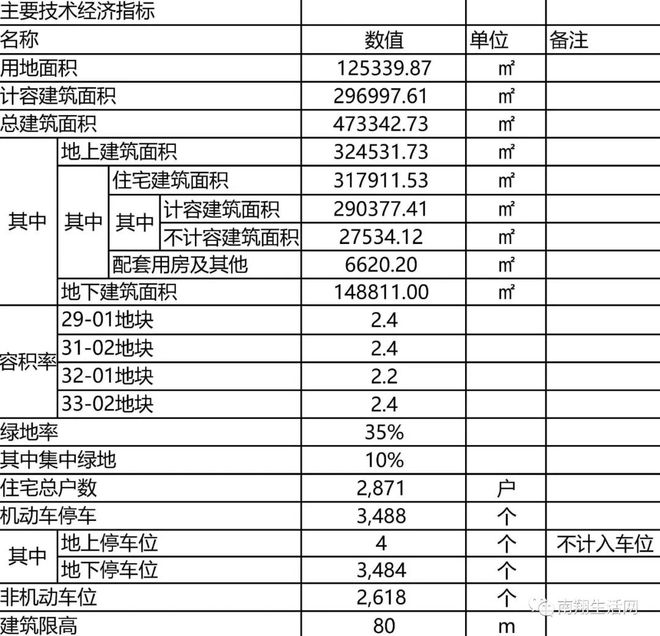 【独家深解】紧邻南翔山姆!华润华发效果图首次曝光!设计方案重要调整!(图8) 【独家深解】紧邻南翔山姆!华润华发效果图首次曝光!设计方案重要调整!(图8)