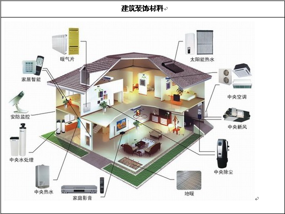2013年我国建筑装饰材料的分类(图1) 2013年我国建筑装饰材料的分类(图1)