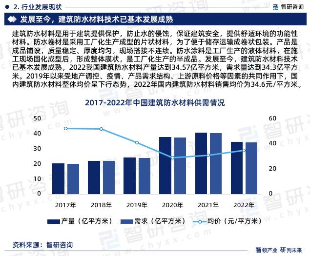 2023年建筑防水材料行业投资前景及发展趋势报告(智研咨询)(图4) 2023年建筑防水材料行业投资前景及发展趋势报告(智研咨询)(图4)