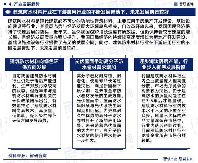 2023年建筑防水材料行业投资前景及发展趋势报告(智研咨询)(图7) 2023年建筑防水材料行业投资前景及发展趋势报告(智研咨询)(图7)
