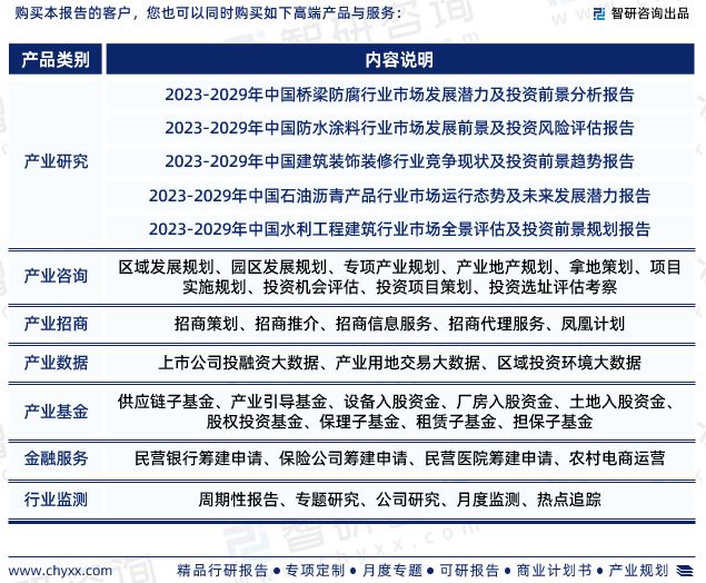2023年建筑防水材料行业投资前景及发展趋势报告(智研咨询)(图8) 2023年建筑防水材料行业投资前景及发展趋势报告(智研咨询)(图8)