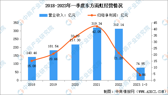 2023年中国防水材料市场前景及投资研究报告（简版）(图1)