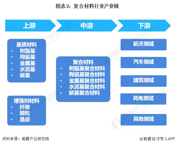科学家设计出“负碳复合建材”：可封存25万吨二氧化碳减缓全球变暖【附复合材料技术赛道观察图谱】(图2)