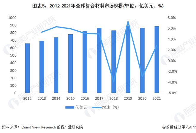 科学家设计出“负碳复合建材”：可封存25万吨二氧化碳减缓全球变暖【附复合材料技术赛道观察图谱】(图4)