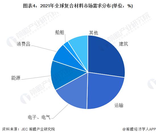 科学家设计出“负碳复合建材”：可封存25万吨二氧化碳减缓全球变暖【附复合材料技术赛道观察图谱】(图3)