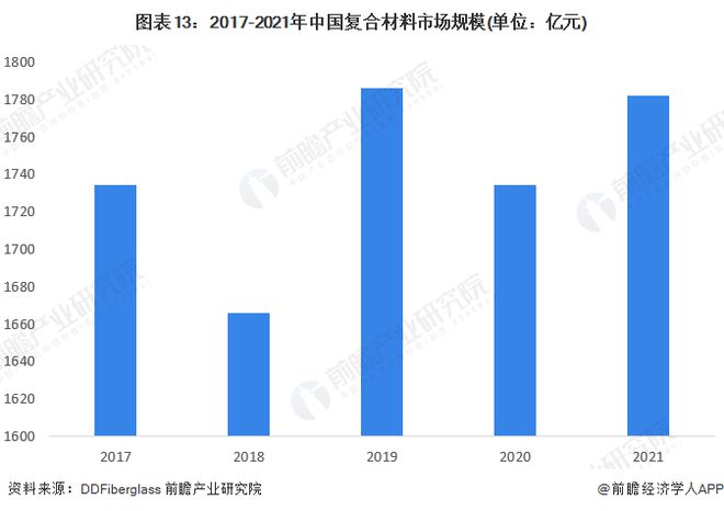 科学家设计出“负碳复合建材”：可封存25万吨二氧化碳减缓全球变暖【附复合材料技术赛道观察图谱】(图7)