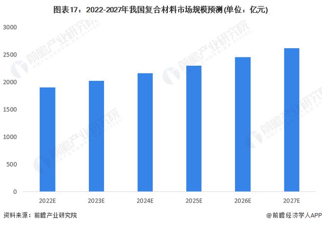 科学家设计出“负碳复合建材”：可封存25万吨二氧化碳减缓全球变暖【附复合材料技术赛道观察图谱】(图8)