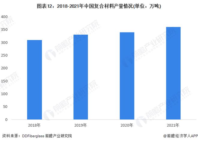 科学家设计出“负碳复合建材”：可封存25万吨二氧化碳减缓全球变暖【附复合材料技术赛道观察图谱】(图6)