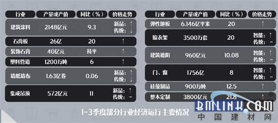 干货 2017中国家居建材行业数据报告(图2) 干货 2017中国家居建材行业数据报告(图2)