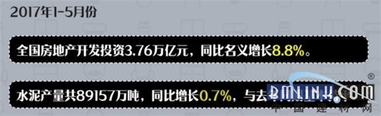 干货 2017中国家居建材行业数据报告(图4) 干货 2017中国家居建材行业数据报告(图4)