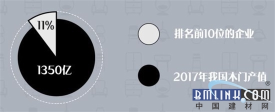 干货 2017中国家居建材行业数据报告(图3) 干货 2017中国家居建材行业数据报告(图3)