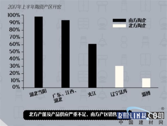 干货 2017中国家居建材行业数据报告(图6) 干货 2017中国家居建材行业数据报告(图6)