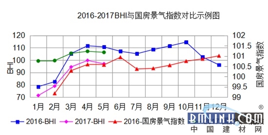 干货 2017中国家居建材行业数据报告(图7) 干货 2017中国家居建材行业数据报告(图7)