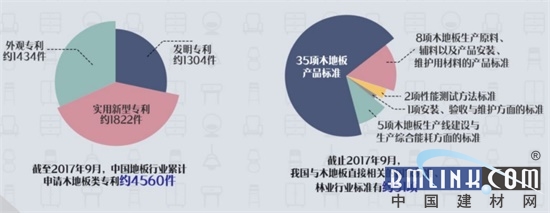 干货 2017中国家居建材行业数据报告(图8) 干货 2017中国家居建材行业数据报告(图8)
