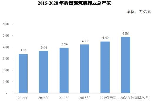 制造业单项冠军:建筑装饰材料行业全球及中国市场占有率专项报告(图2) 制造业单项冠军:建筑装饰材料行业全球及中国市场占有率专项报告(图2)