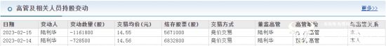 兔宝宝总经理陆利华初中学历年薪1029万 去年曾两天减持套现超2751万(图2) 兔宝宝总经理陆利华初中学历年薪1029万 去年曾两天减持套现超2751万(图2)