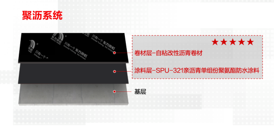 东方雨虹SPU-321亲沥青单组分聚氨酯防水涂料携手聚沥系统强势来袭(图1) 东方雨虹SPU-321亲沥青单组分聚氨酯防水涂料携手聚沥系统强势来袭(图1)