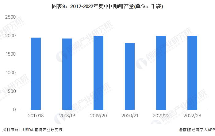 2024年中国十大最火咖啡品牌一览“99的风”卷到了星巴克谁能从中盈利?(图15) 2024年中国十大最火咖啡品牌一览“99的风”卷到了星巴克谁能从中盈利?(图15)