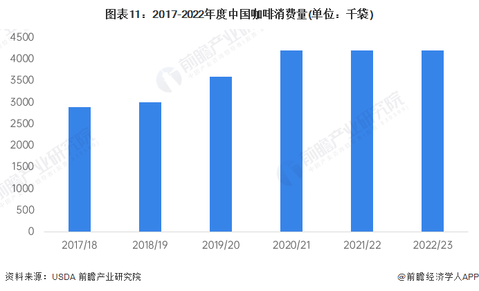 2024年中国十大最火咖啡品牌一览“99的风”卷到了星巴克谁能从中盈利?(图16) 2024年中国十大最火咖啡品牌一览“99的风”卷到了星巴克谁能从中盈利?(图16)