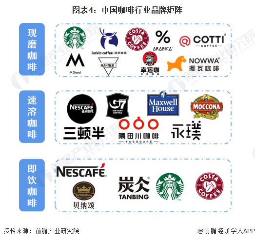 2024年中国十大最火咖啡品牌一览“99的风”卷到了星巴克谁能从中盈利?(图18) 2024年中国十大最火咖啡品牌一览“99的风”卷到了星巴克谁能从中盈利?(图18)