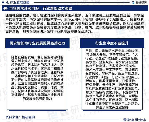 中国防水涂料行业发展前景预测报告(智研咨询重磅发布)(图6) 中国防水涂料行业发展前景预测报告(智研咨询重磅发布)(图6)