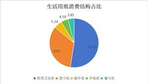 中国环保建材行业市场分析及重点企业分析(图3) 中国环保建材行业市场分析及重点企业分析(图3)