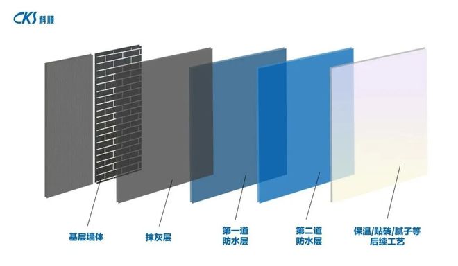 防水材料:加强与房企合作满足保交楼的工作需求(图2) 防水材料:加强与房企合作满足保交楼的工作需求(图2)