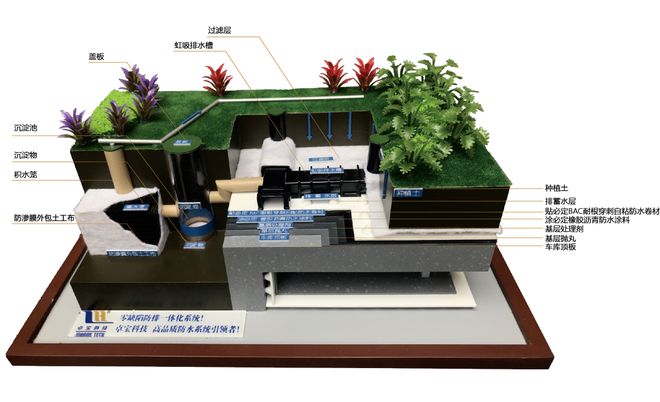 防水材料:加强与房企合作满足保交楼的工作需求(图3) 防水材料:加强与房企合作满足保交楼的工作需求(图3)