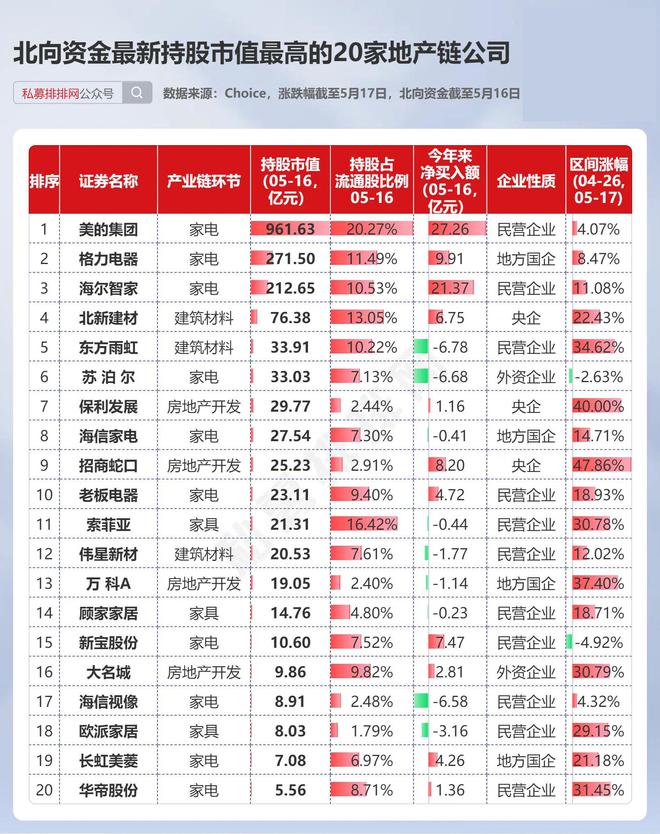 房地产迎多个重磅利好！27家地产商仍处“破净”状态！(图11)
