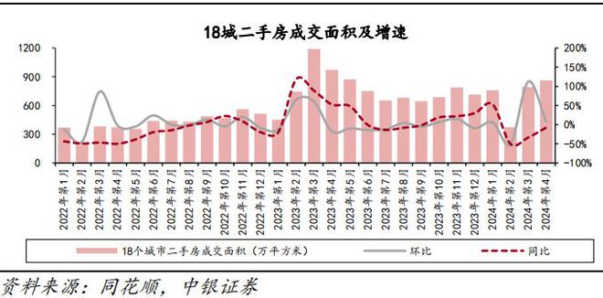 房地产迎多个重磅利好！27家地产商仍处“破净”状态！(图3)