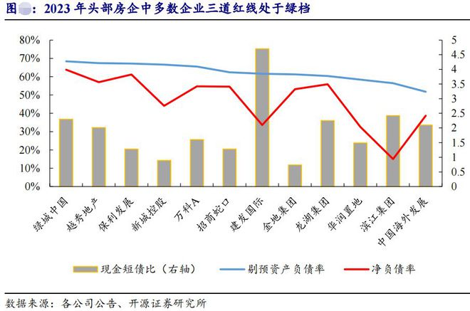 房地产迎多个重磅利好！27家地产商仍处“破净”状态！(图7)