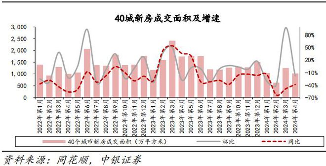 房地产迎多个重磅利好！27家地产商仍处“破净”状态！(图2)