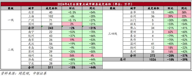 房地产迎多个重磅利好！27家地产商仍处“破净”状态！(图4)