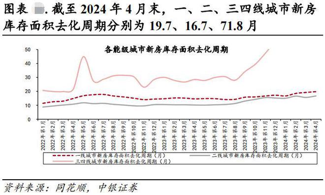 房地产迎多个重磅利好！27家地产商仍处“破净”状态！(图5)